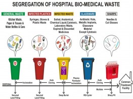 Bio medical waste management